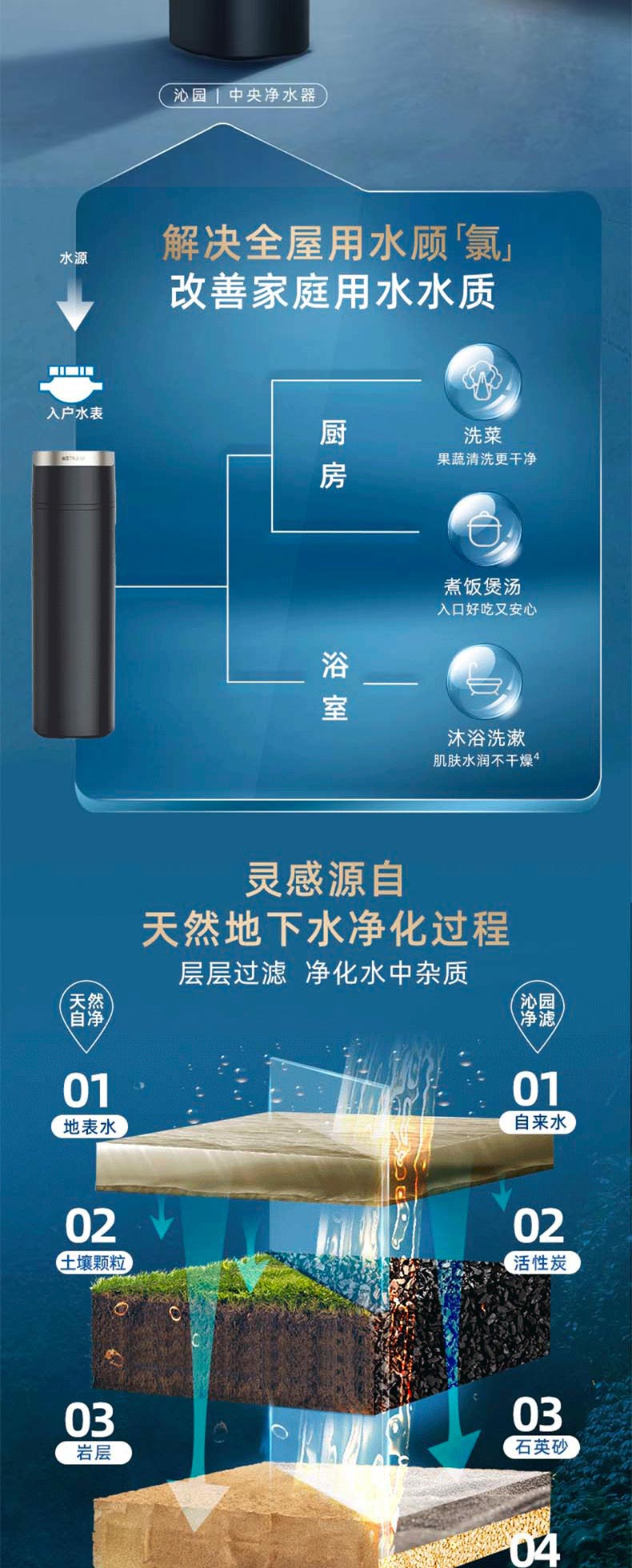 沁园中央净水器